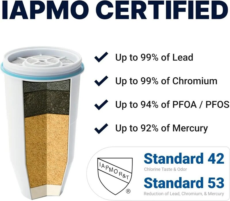 نظام استبدال فلتر TDS ، معتمد من IAPMO لتقليل الرصاص ، PfoA الكروم ، PFOS ، 5 مراحل ، 4 عبوات