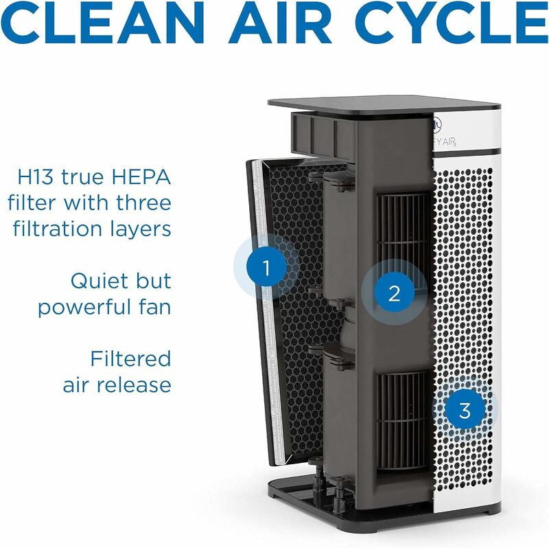 جهاز تنقية هواء متوسط مع فلتر هيبا حقيقي ، مرشح MA-40 ، H13 ، تغطية ft² في 1 ساعة ، دخان ، حرائق الغابات ، الروائح ، حبوب اللقاح ، حيوان أليف ،