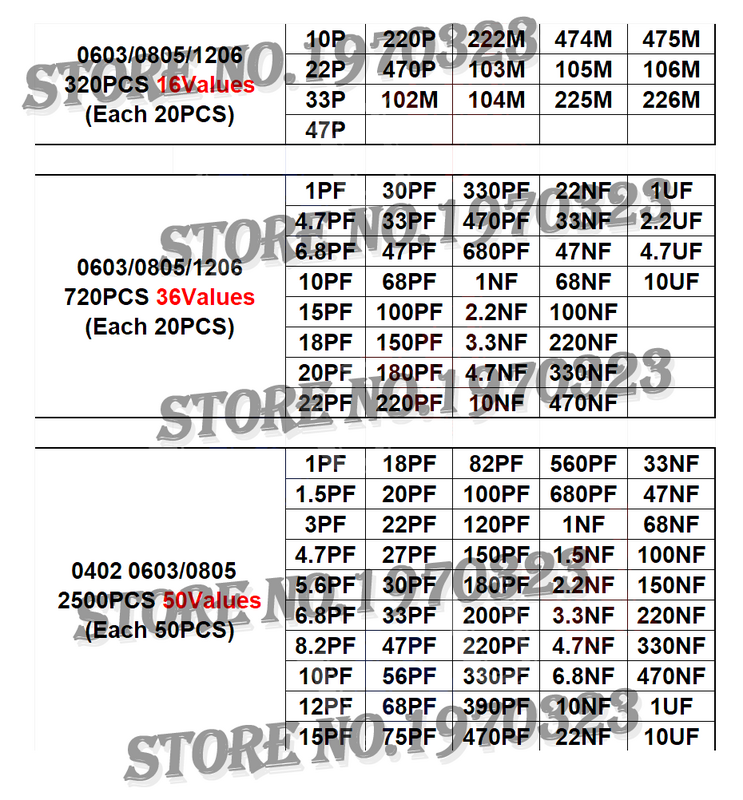 36 القيم 1pF-10uF الإلكترونية مكثف مجموعة 1206 مكثفات السيراميك تشكيلة كيت 22PF 47PF 22NF 100NF 2.2 فائق التوهج 4.7 فائق التوهج 0603 0805