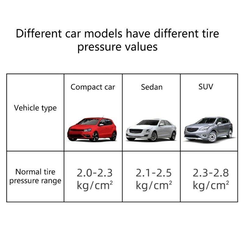 مقياس ضغط هواء الإطارات لإطارات السيارات للسيارات 0-100 رطل لكل بوصة مربعة للسيارة SUV D7WD