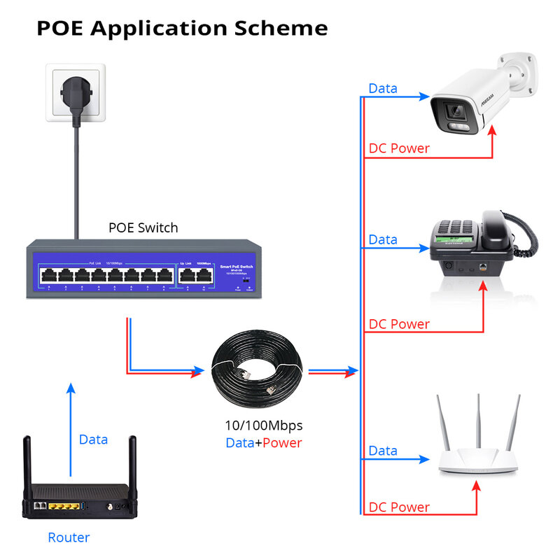 8 منافذ 52 فولت شبكة POE التبديل مع 10/1000Mbps IEEE 802.3 af/at عبر إيثرنت IP كاميرا لاسلكية AP CCTV كاميرا الأمن نظام