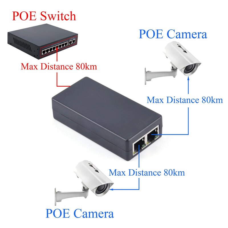 POE موسع 1 إلى 2 ميناء مكرر 100Mbps مع IEEE 802.3af/at القياسية ل NVR IP كاميرا AP التبديل POE ماكس تمديد 80 متر/262.47ft