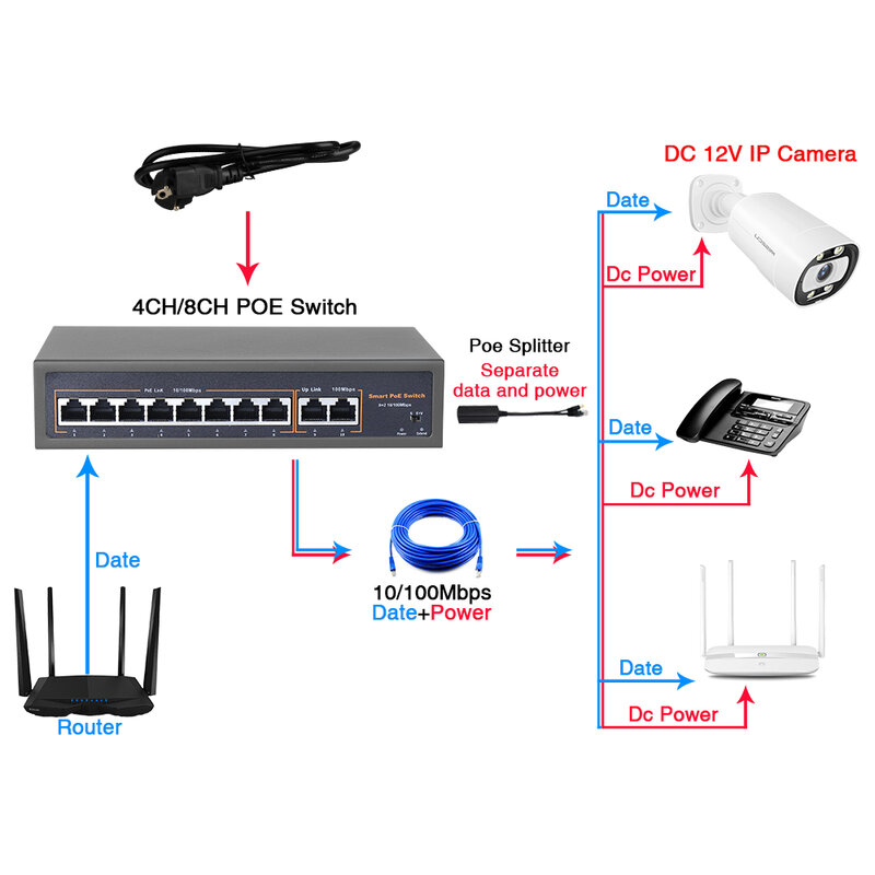 مفتاح POE لشبكة 48 فولت مع منافذ 4/8/16CH 10/100Mbps IEEE 802.3 af/at كاميرا IP عبر إيثرنت/نظام كاميرا AP/CCTV لاسلكية