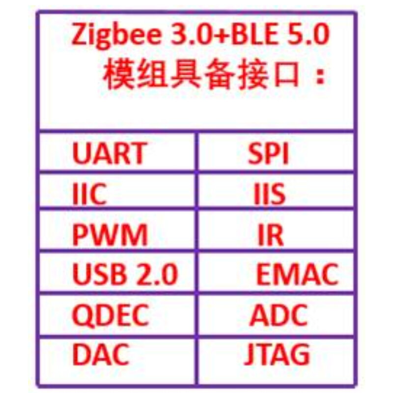 BL702 مجلس التنمية مجلس التنمية XT-ZB1 CH340 مجهزة XT-ZB1 وحدة بلوتوث زيجبي اثنين في واحد RISC5 الأساسية