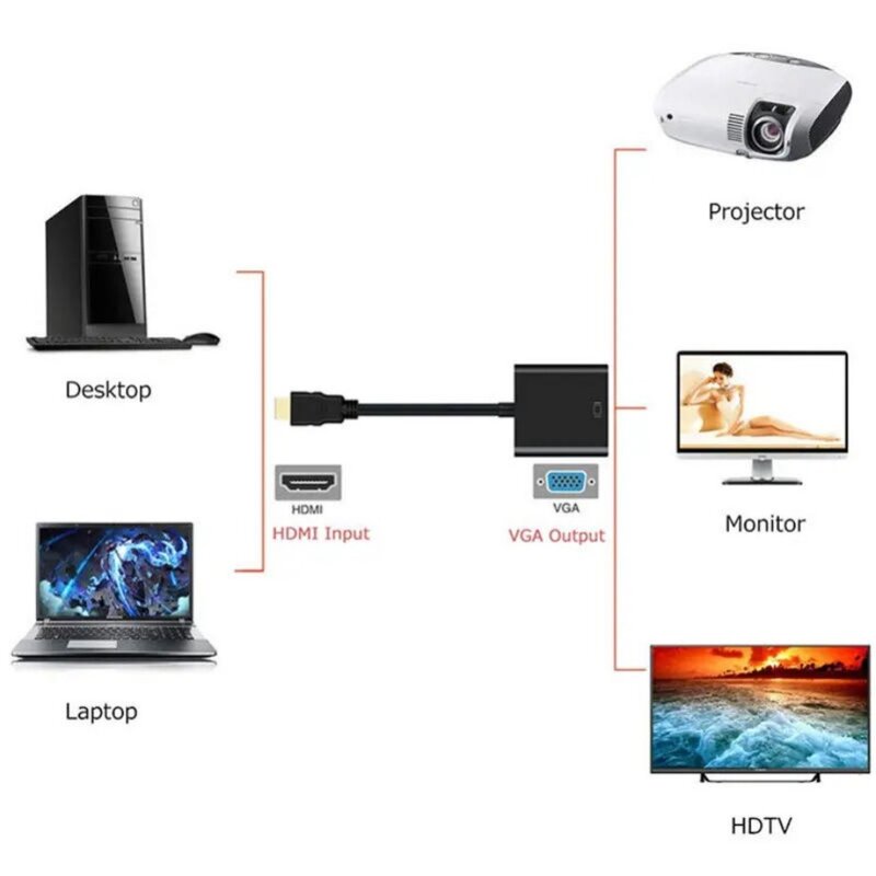1080P HDMI-متوافق لمحول VGA الرقمية إلى التناظرية محول كابل لأجهزة إكس بوكس PS4 الكمبيوتر المحمول صندوق التلفزيون لعرض العارض HDTV