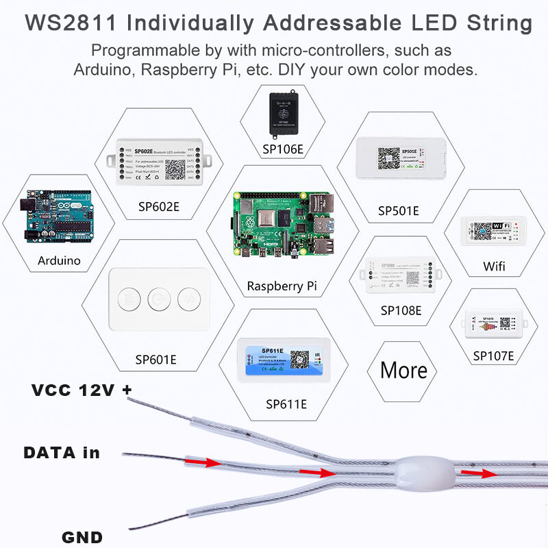DC12V WS2811 WS2812 SK6812 حلم اللون الجنية سلسلة أضواء RGBIC عنونة بشكل فردي غرفة التلفزيون الطرف المطبخ الديكور