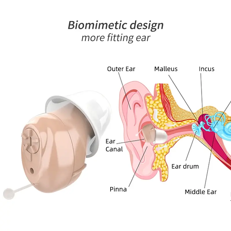 جهاز السمع غير المرئي ، CIC ، مكبر صوت صغير ، مساعدات سمعية لكبار السن