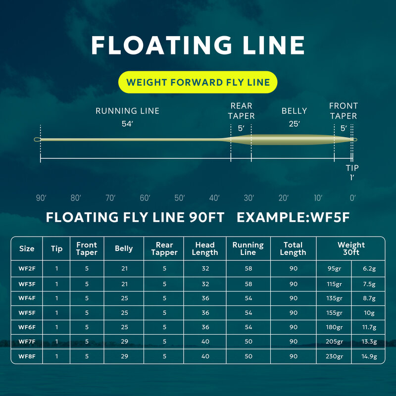 Sf-العائمة يطير خط الصيد ، ثنائي اللون ، WF2 ، 3 4 5 6 7 8F ، الوزن إلى الأمام ، حلقة ملحومة ، 90FT ، All-Viz