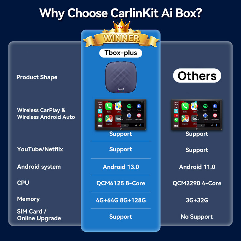CarlinKit CarPlay Ai Box Android 13 Plus QCM6125 8-core Wireless Android Auto & CarPlay محول USB للسيارة لسيارة CarPlay السلكية OEM