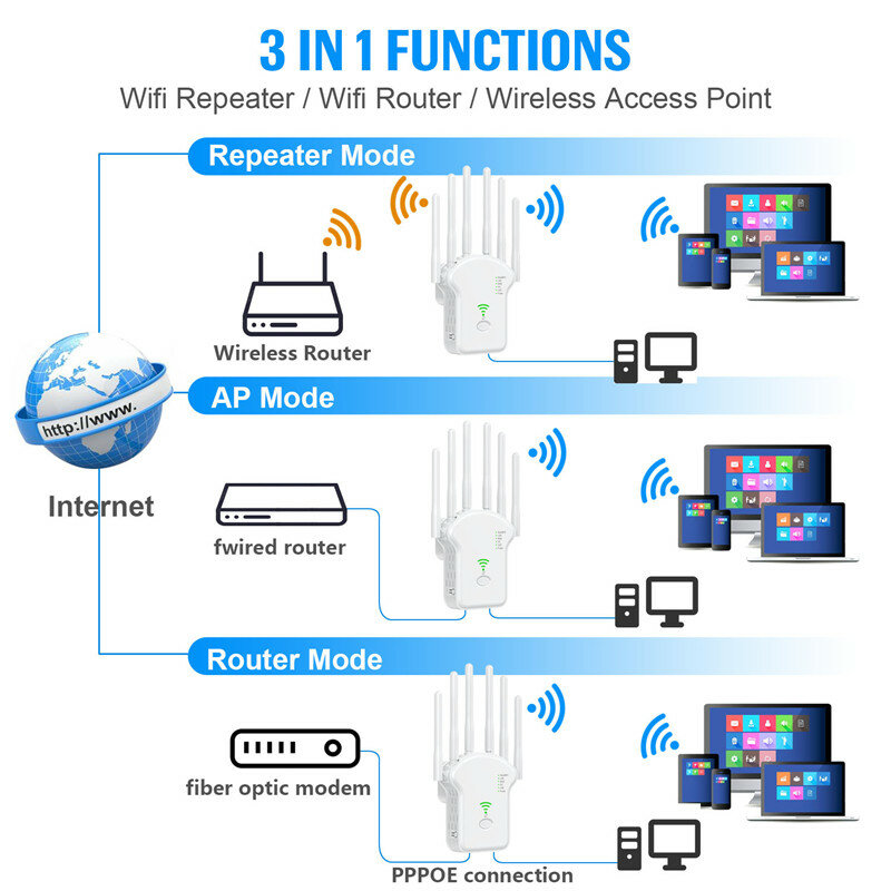 مكرر لاسلكي واي فاي ثنائي النطاق ، 1200Mbps ، 2.4G ، شبكة 5GHz ، طويلة المدى ، مقوي إشارة للمنزل والمكتب