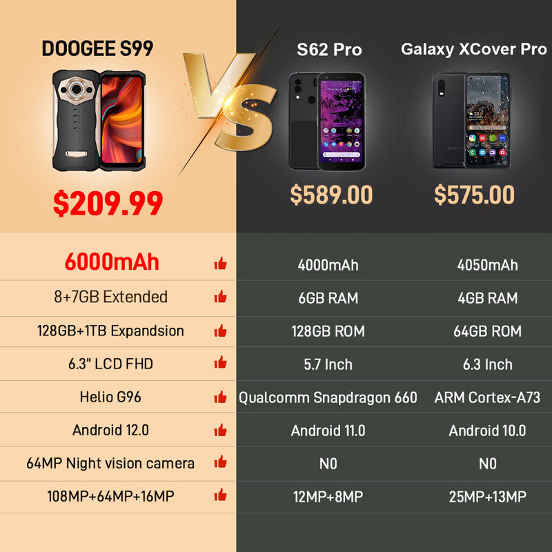 DOOGEE-S99 الكاميرا الرئيسية الوعرة AI ، سوني ، أندرويد 12.0 ، 32MP الكاميرا الأمامية ، 64MP ، للرؤية الليلية ، 8GB ، 7GB RAM ، 128GB ROM ، 6.3"