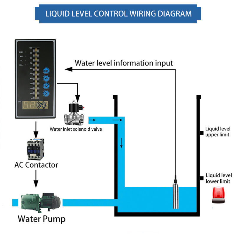 جهاز إرسال مستوى السائل ، مستشعر مستوى الزيت والمياه ، جهاز تحكم في كشف المجس ، مضخة مفتاح تعويم ، 4-20 مـ ، 0-5 فولت ، 0-10 فولت ، RS485
