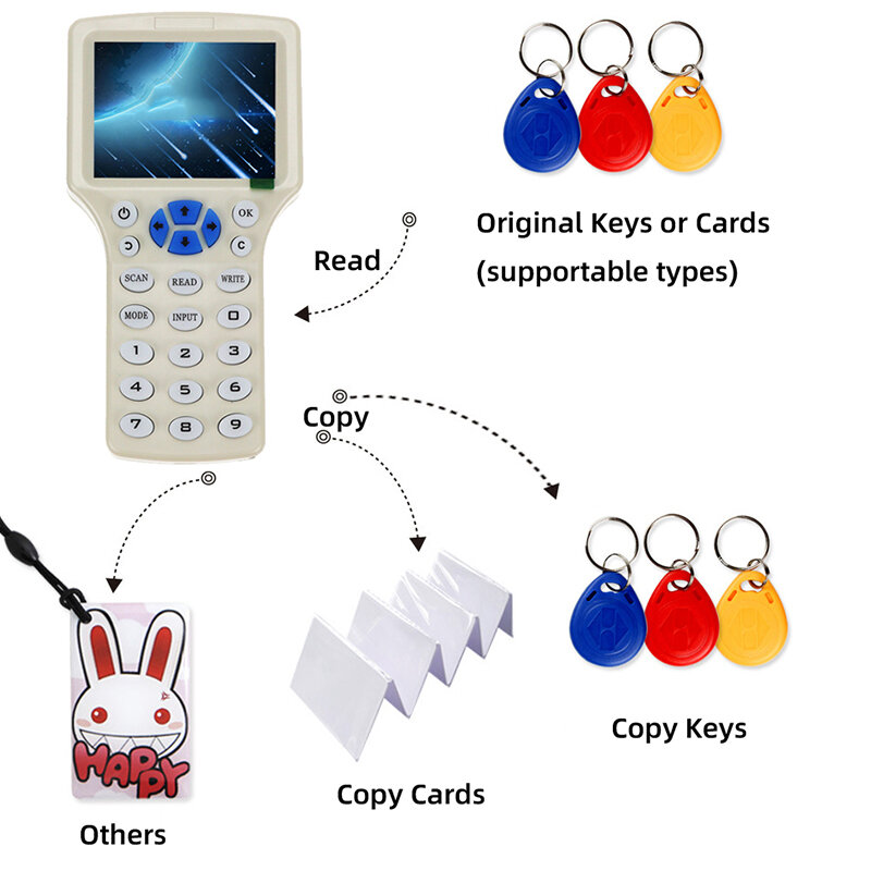 10 قطعة/الحزمة نسخة نوع مفتاح UID 13.56MHz البطاقة الممغنطة للكتابة إعادة كتابة بطاقة العلامة المكررة تتفاعل القرب إعادة الكتابة IC رمز Keyfobs