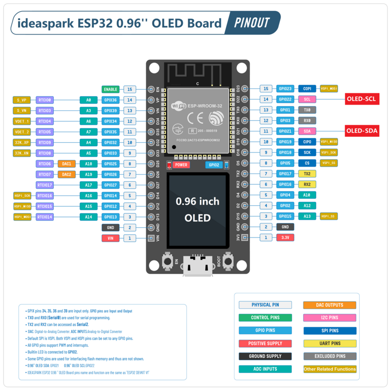 إيداسبارك®ESP32 لوحة تطوير مع شاشة أوليد ، CH340 ، واي فاي + بليه وحدة لاسلكية ، مايكرو أوسب لاردوينو ميكروبيثون ، 0.96"