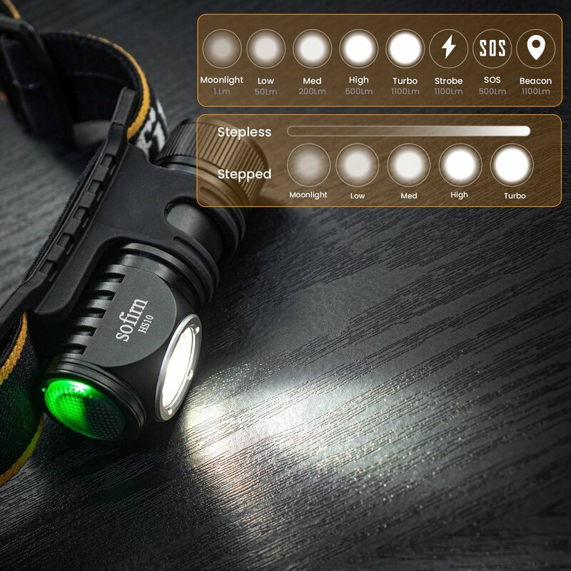 Sofirn-مصباح LED صغير للمصابيح الأمامية مع غطاء خلفي مغناطيسي ، USB C مصباح يدوي قابل لإعادة الشحن ، الشعلة المحمولة الرأس ، HS10 ، LH351D ، 90CRI ، 1100lm ، 16340
