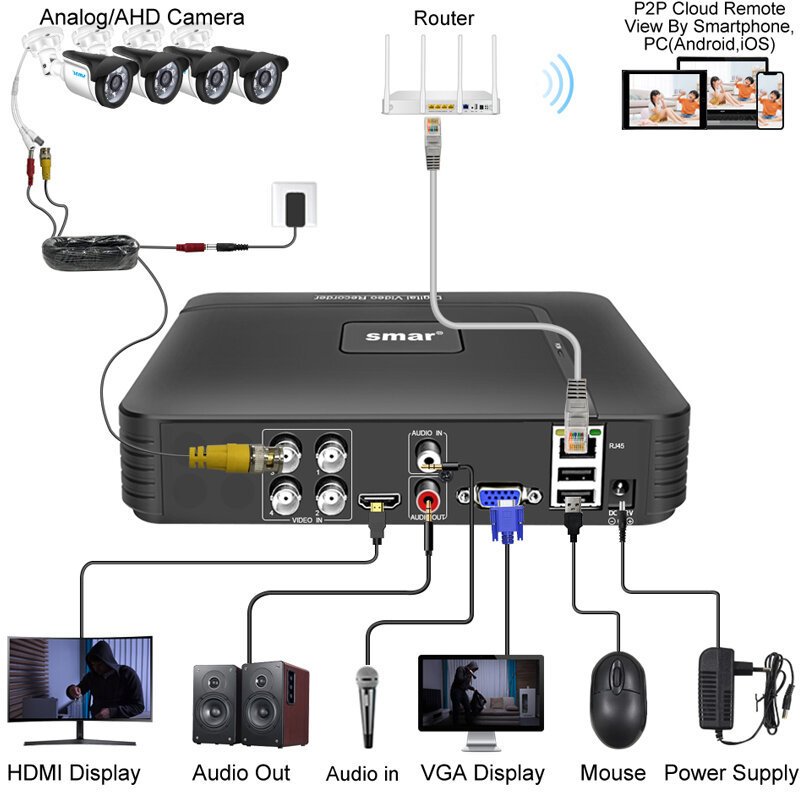 جهاز تسجيل فيديو رقمي Smar 5 في 1 CCTV Mini DVR TVI CVI AHD CVBS كاميرا فيديو رقمية مسجل 4CH 8CH 5M-N AHD DVR 5MP NVR نظام أمني Onvif