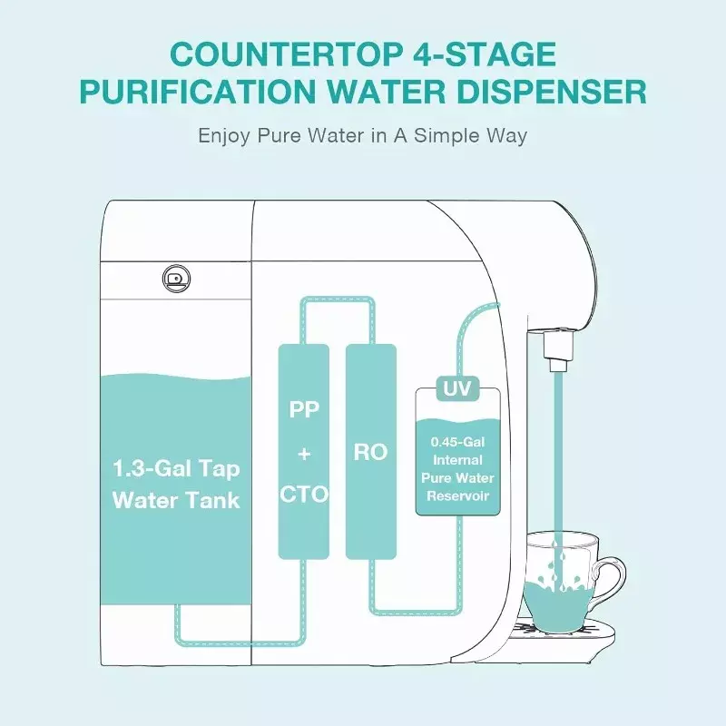 موزع مياه بدون زجاجة من HAOYUNMA ، نظام تنقية المياه ، التناضح العكسي ، فلتر مياه RO 4 مراحل ، سطح طاولة