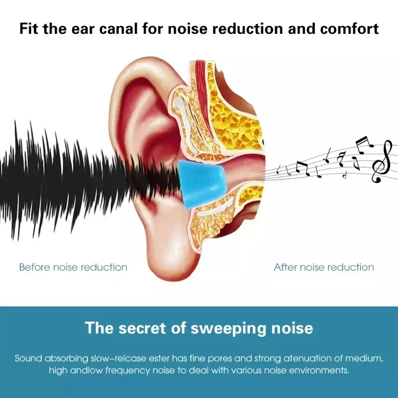 سماعة أذن من الفوم الناعم ، عزل الضوضاء ، أطراف أذن مريحة ، وسادات أذن ، وسماعات أذن لسماعات الأذن داخل الأذن ، عالمية ،