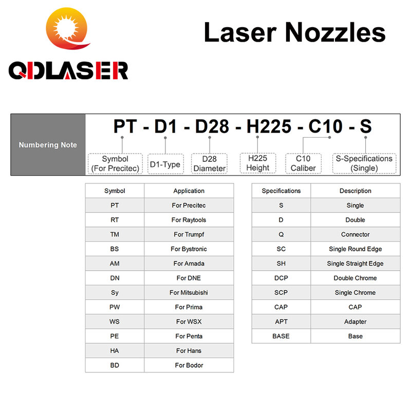 Qdليزر ليزر فوهات D نوع طبقة واحدة Dia.28mm عيار 1.5/2.0 ارتفاع الموضوع 22.5 مللي متر M11 لoem الألياف الليزر بريسيتيك