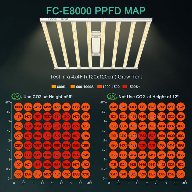 الطيف الكامل الذكية LED تنمو أضواء القضبان ، التجارية تنمو خيمة ، CO2 ، FC-E8000 ، 150x150 سنتيمتر ، 2023 ، 800 واط ، 2023