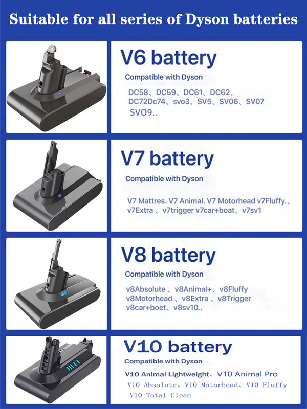 Bonacell 21.6V بطاريات ل دايسون V6 V7 V8 V10 سلسلة SV12 DC62 SV11 sv10 يد مكنسة كهربائية بطارية احتياطية