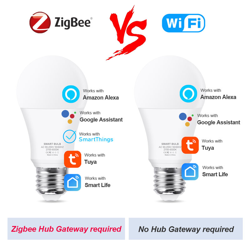Tuya-Zigbee مصباح إضاءة ليد مع واي فاي ، RGB ، CW ، WW ، Google المنزل ، الأشياء الذكية ، الحياة الذكية ، الديكور ، اليكسيا ، الأمازون ، E27
