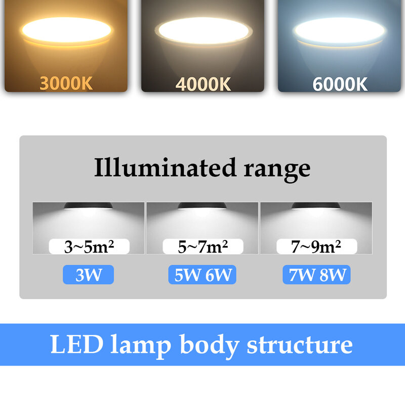 كشاف LED مضيء عالي ، بدون وميض ، ضوء أبيض دافئ ، استبدال مصباح هالوجين 20 واط 50 واط ، GU10 ، GU5.3 ، التيار المتناوب 220 فولت ، 3 واط-8 واط