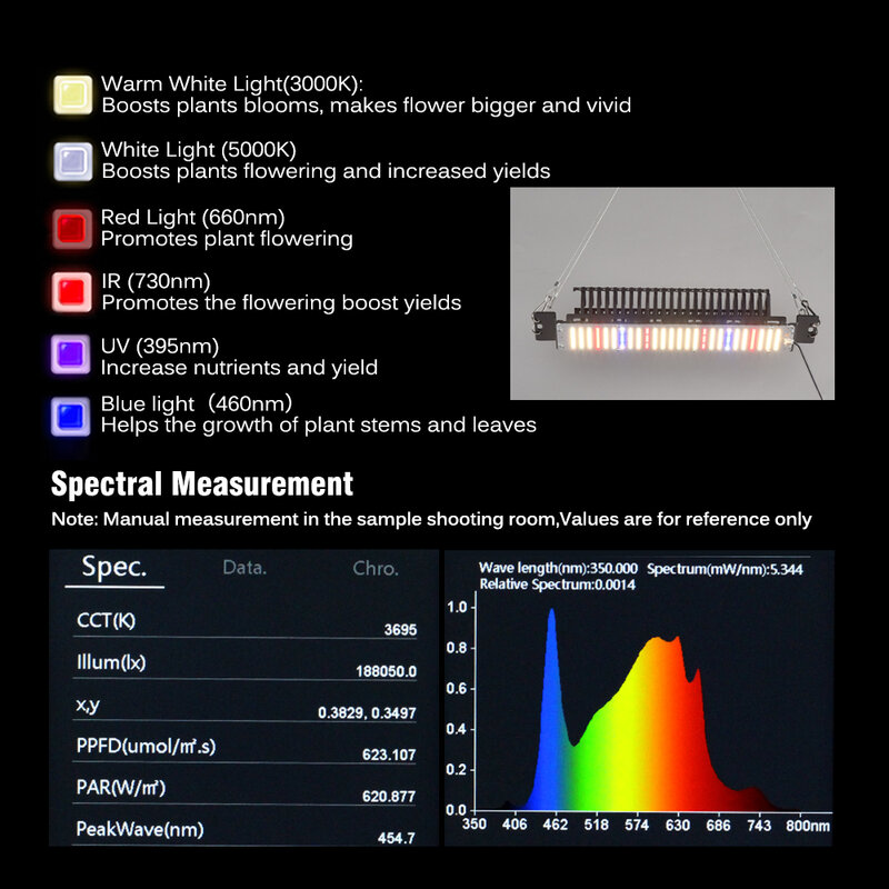 LED تنمو ضوء الطيف الكامل 85-265 فولت 50 واط سامسونج IM281B Phytolamp للنباتات خيمة الدفيئة LED تزايد مصباح مع محول