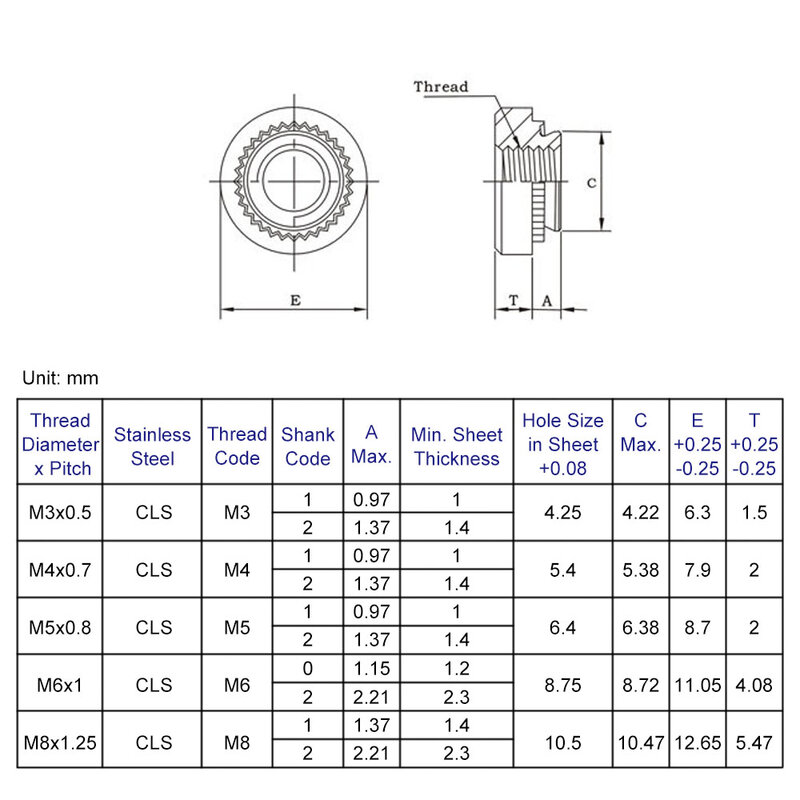 صامولة برشام ذاتي الإذابة ، إدراج CLS من الفولاذ المقاوم للصدأ Nutsert ، M3 M4 M5 M6 M8