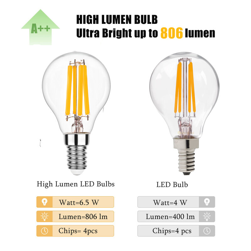 G45 6.5 واط سلك كهربائي بلمبة LED غير قابلة للتعتيم لمبة E14 220 فولت 2700 كيلو الرجعية LED عالية التجويف توفير الطاقة ضوء للمنزل قلادة ديكور الإضاءة