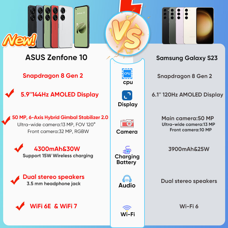 2023 جديد ASUS Zenfone 10 5G Snapdragon 8 Gen 2 5.9 ''144Hz AMOLED شاشة 4300mAh بطارية IP68 مقاوم للماء NFC النسخة العالمية