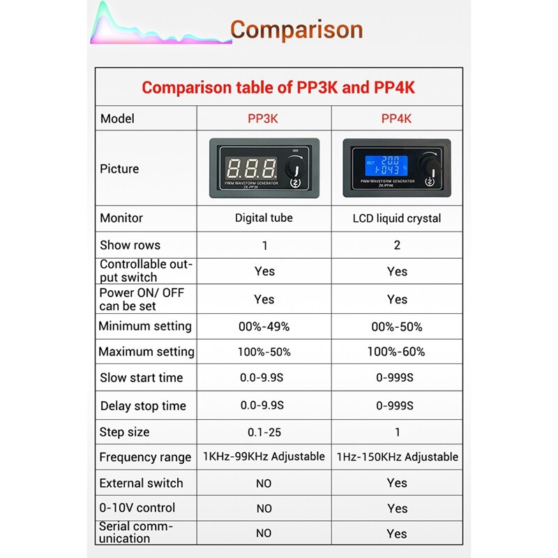 مولد إشارة LCD PWM وضع مزدوج ، تردد النبض ، مولد موجة مربعة قابل للتعديل ، 1Hz-99Khz ، دورة العمل