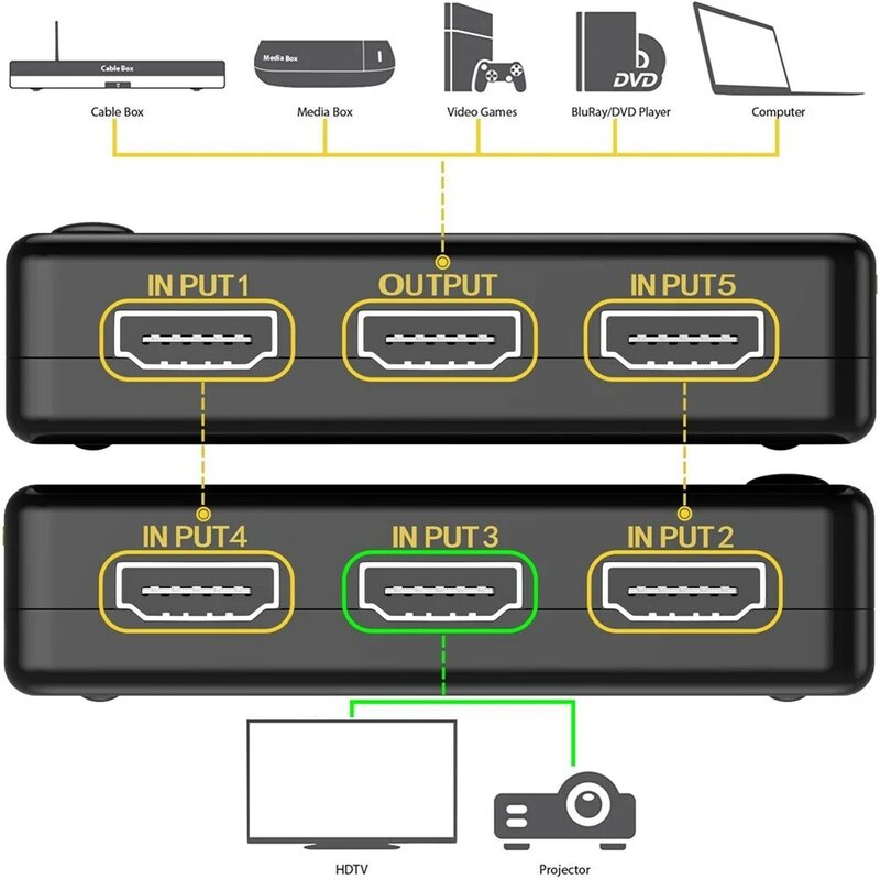 محول HDMI بمفتاح 4K 5 في 1 خارج HD 1080P كابل فيديو الفاصل 5x1 1x4 1x2 محور محول لأجهزة Xbox PS4 DVD HDTV