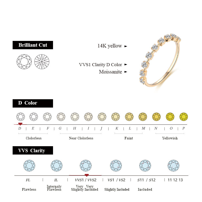 خواتم ساحرة دائرية اللون رقم D VVS1 مويسانيتي 10K 14K 18k خاتم أصفر من الذهب الخالص للخطوبة والزفاف خاتم من الألماس للنساء