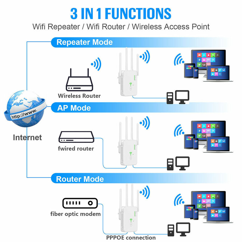 مكرر إشارة واي فاي لاسلكي ، مقوي إشارة واي فاي ، ثنائي النطاق ، 2.4G ، 5G ، موسع ، 802.11AC ، جيجابت واي فاي ، مكبر للصوت ، جهاز توجيه WPS ، 1200Mbps