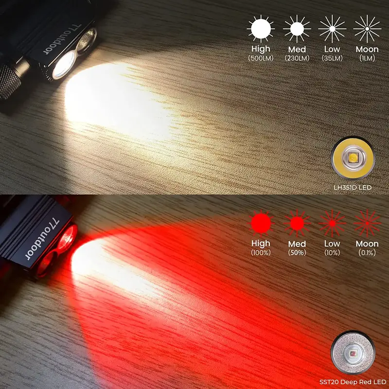 مصباح أمامي LED ، USB C ، 90 CRI عالي السطوع ، مشعل أحمر عميق 660 نانومتر
