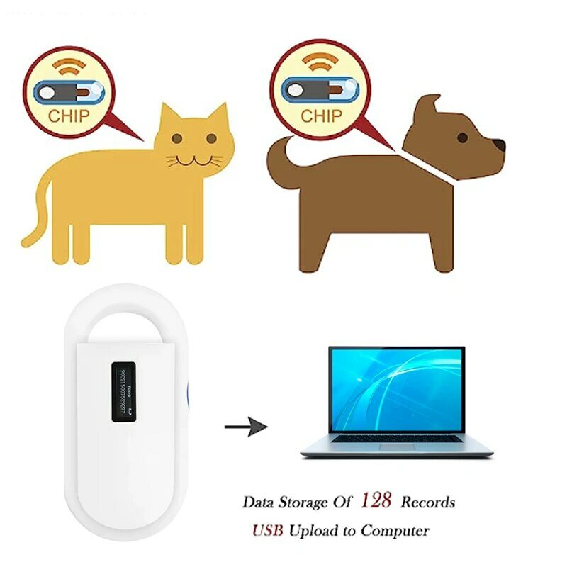 قارئ ميكروي محمول باليد لمعرف الحيوانات الأليفة ، رقاقة ، ماسح معرف الحيوان ، كلب USB ، قطة ، حصان ، ، ، ، ISO11784 ، ISO11784 ،