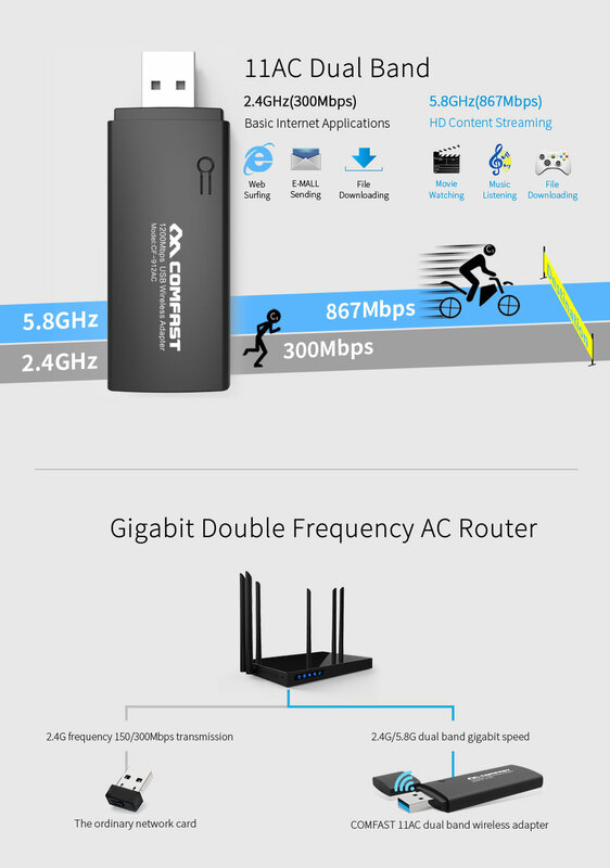 محول لاسلكي Dongle كومفاست-WiFi ، بطاقة شبكة الهوائي ، شاشة مراقبة WPS Kali Linux ، Mbps ، USB ، RTL8812AU ، G ، 5G ، 802.11ac
