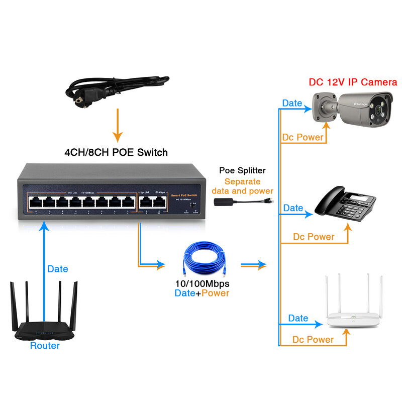 Techage 4CH 8CH 16CH 52 فولت شبكة POE التبديل مع 10/100Mbps IEEE 802.3 af/at عبر إيثرنت IP كاميرا/لاسلكية AP/ CCTV كاميرا