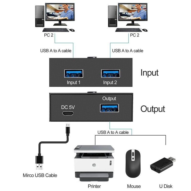 USB 3.0 مفتاح محدد مفتاح ماكينة افتراضية معتمدة على النواة 2 في 1 خارج أوسب الجلاد ل 2 أجهزة الكمبيوتر حصة 1 أجهزة أوسب مثل الماسح الضوئي الطابعة