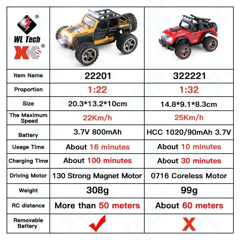 Wltoys 284131 K989 K969 4WD 30 Km/H عالية السرعة سباق البعوض RC سيارة 1/28 2.4GHz على الطرق الوعرة RTR RC رالي الانجراف سيارة لعبة في الأماكن المغلقة