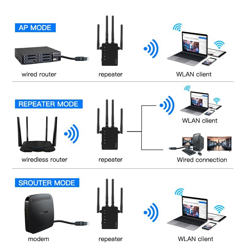 مكرر واي فاي 1200Mbps مكبر صوت من 5GHz شبكة طويلة المدى معززة إشارة للمنزل المكتب wi-fi مكرر