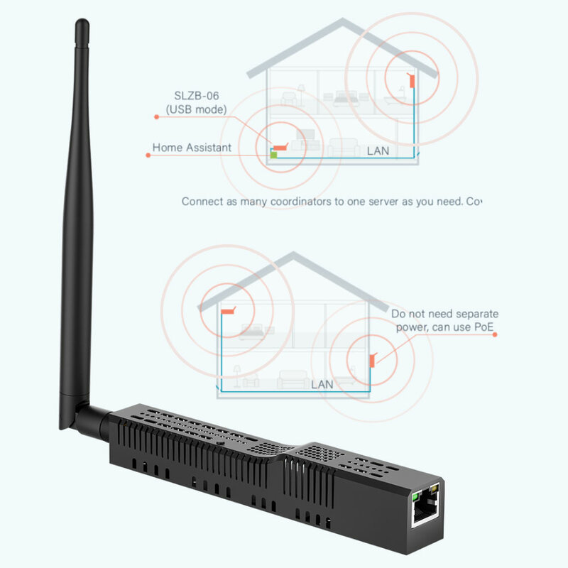 SMLIGHT SLZB-06-محول زيجبي 3.0 إلى إيثرنت ، USB ، وواي فاي مع دعم PoE ، يعمل مع زيجبي2mqtt ، ZHA ، مساعد المنزل