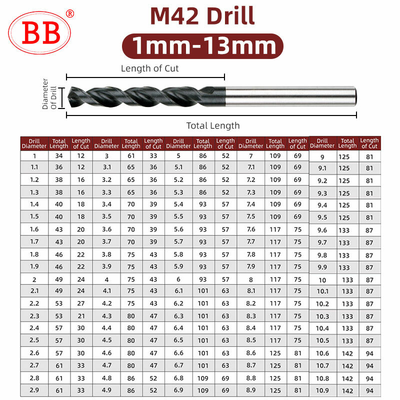 BB M42 الكوبالت تويست مثقاب الخشب HSSE Co8 DIN338 HSS-PM عالية الأداء ل الكربون الصلب استانليس ستيل نحاس ثقب أداة 1 مللي متر-13 مللي متر
