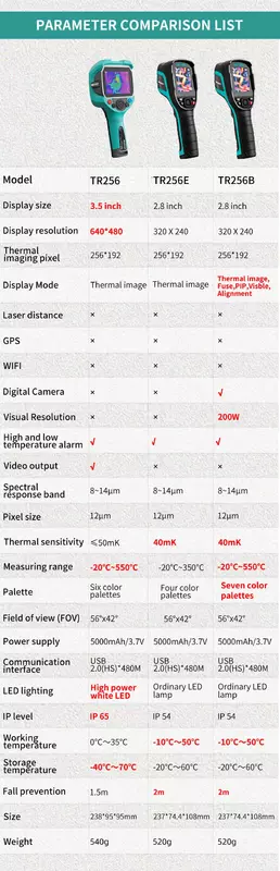 تصوير حراري ، 256 × 192 كاميرا تصوير ، مقياس درجة حرارة الأشعة تحت الحمراء للإصلاح ، وكروب ، واكتشاف خطوط الأنابيب