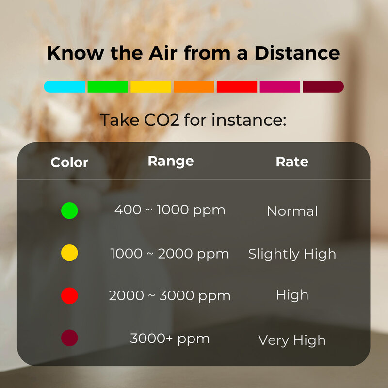 Qingping المحمولة مراقبة جودة الهواء ، 5in 1 أبل HomeKit ، متوافق واي فاي ، CO2 متر الاستشعار ، بالكشف عن PM2.5 ، PM10 ، ودرجة الحرارة والرطوبة