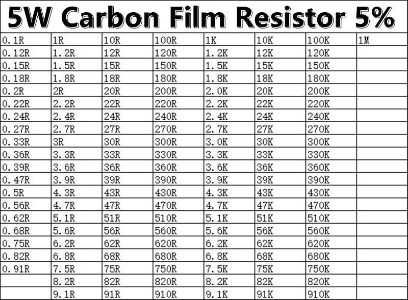 مقاوم محوري لطبقة الكربون ، حلقة ملونة ، 5 واط ، 0.5R 0.56R ، 0.62R ، 0.68R ، 0.75R ، 0.82R ، 0.91R ، Ω ، أوم ، 10