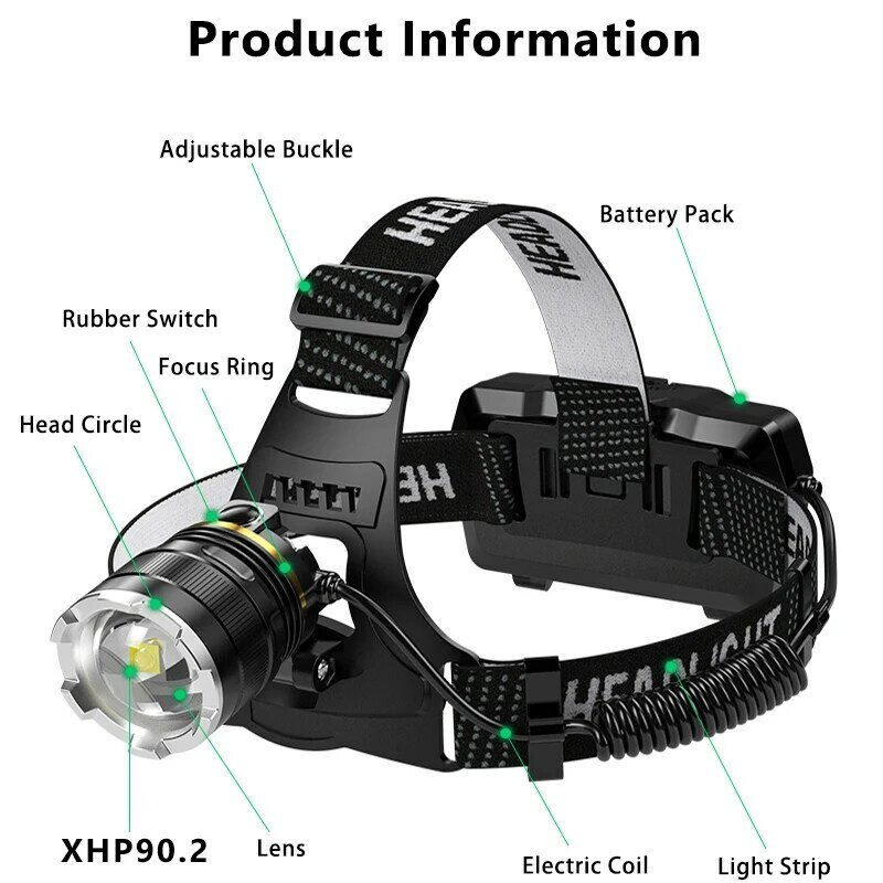 ZK40 30000LM ترقية كشافات الاستشعار XHP90 الصيد العلوي 18650 بطارية مصباح يدوي USB قابلة للشحن رئيس أضواء الشعلة فانوس