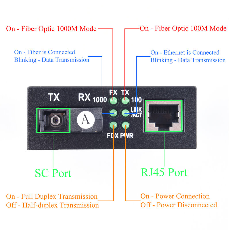 محول جيجابايت ، 10/الألياف البصرية mbps ، وضع واحد ، rj45 ، 3/20 ، upc/apc ، sc-port ، us power