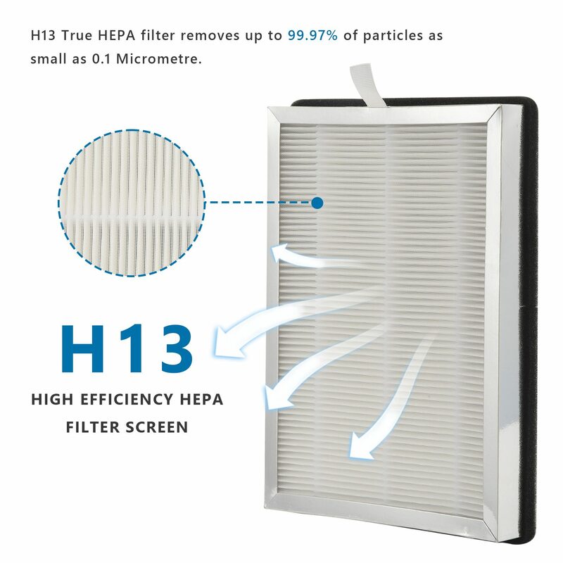 فلتر HEPA لاستبدال MA-25 لتنقية الهواء 2-Pack 3 في 1 الترشيح صحيح فلتر HEPA H13